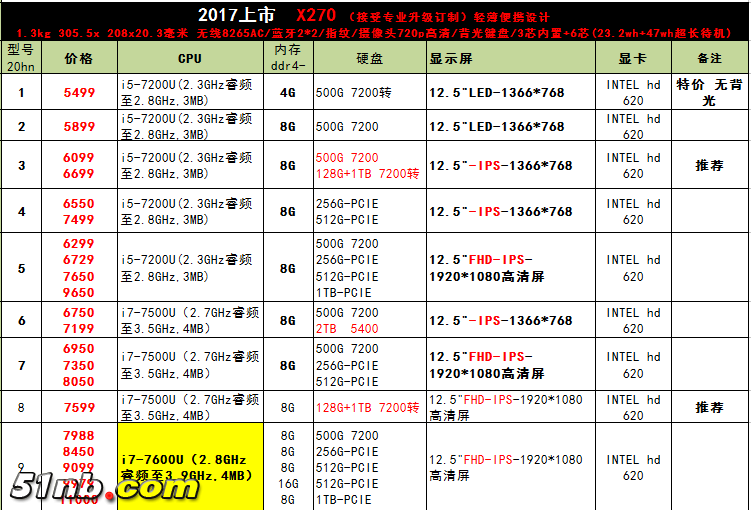thinkpad x270