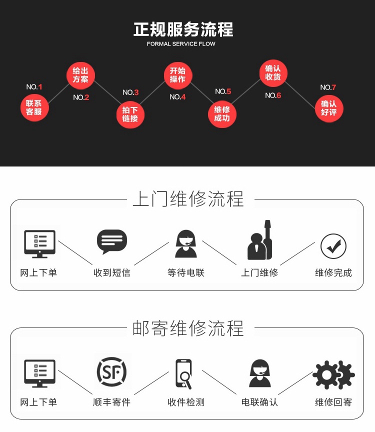 寄修流程 (2)_副本1.jpg