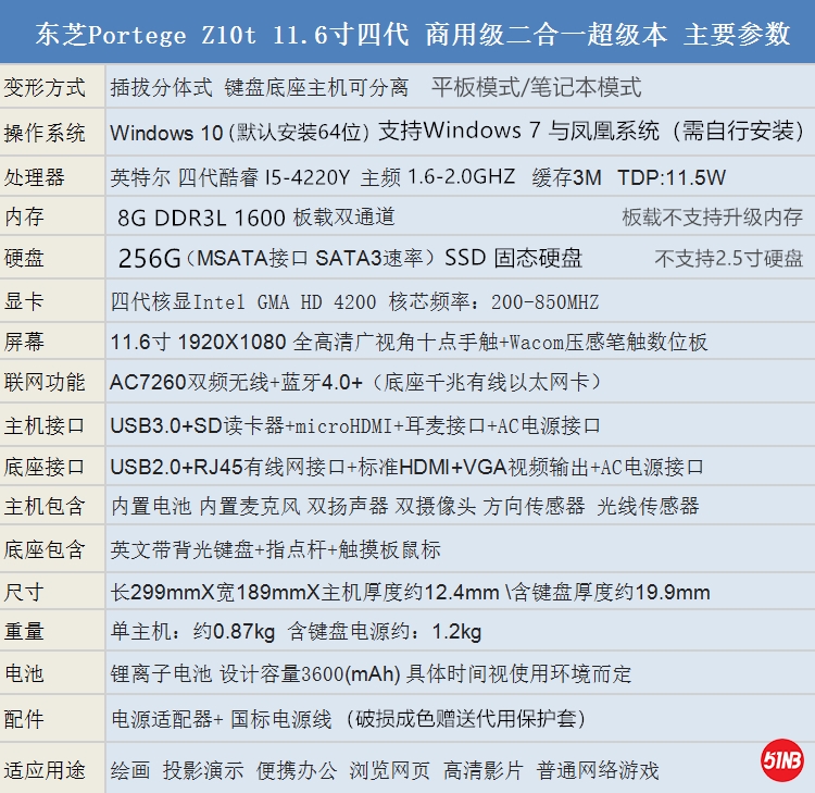 2019年版配置.jpg