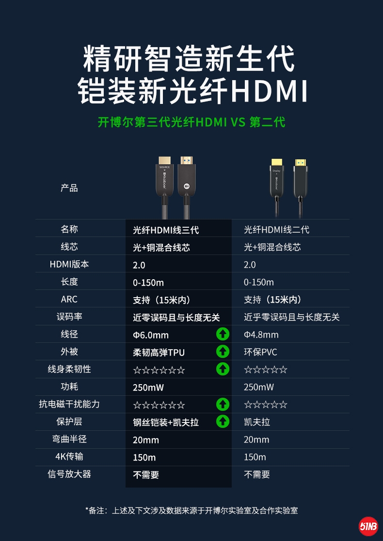 铠装光纤HDMI线_04.jpg