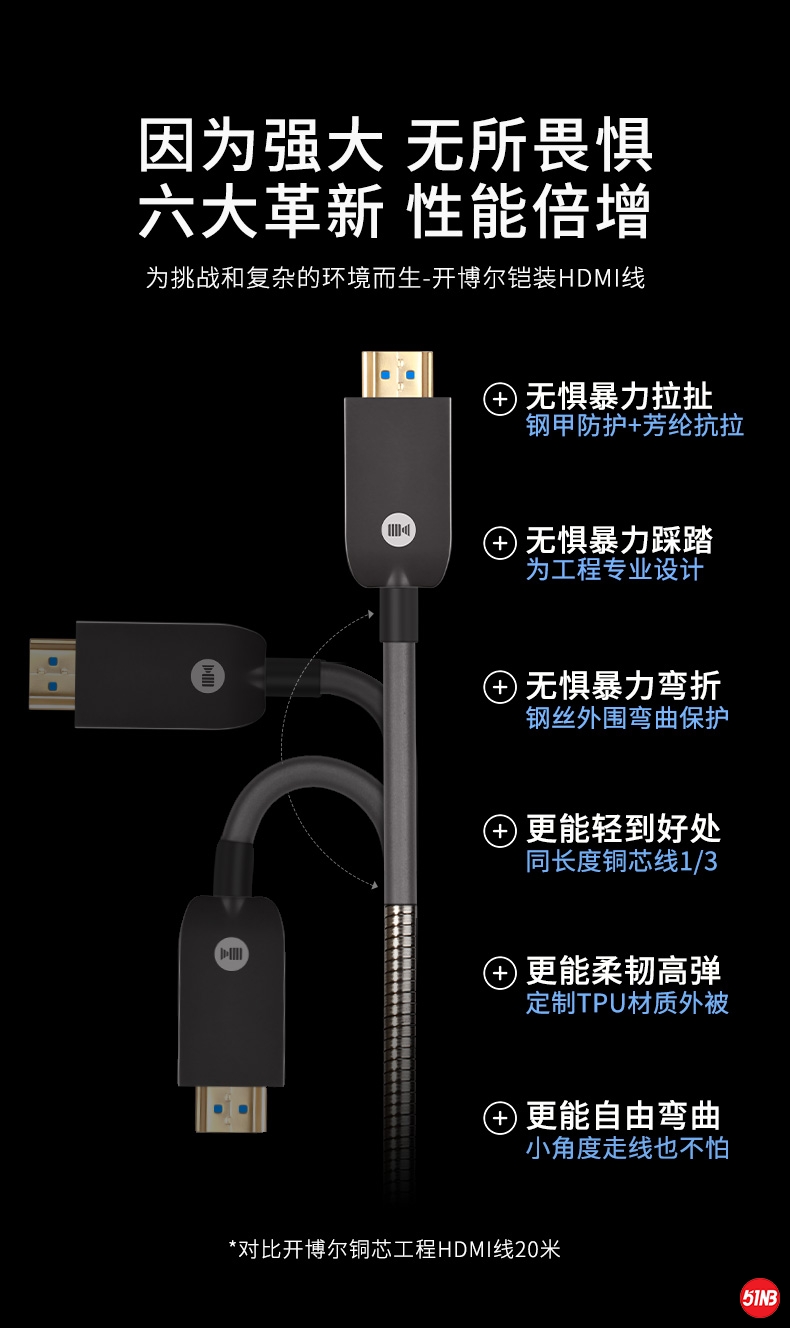 铠装光纤HDMI线_07.jpg