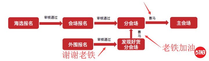 入围赛马.png
