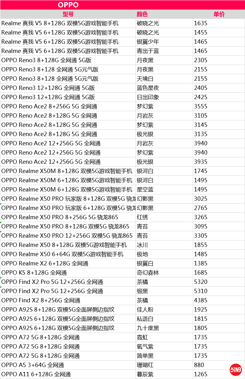 OPPO手机报价，.png