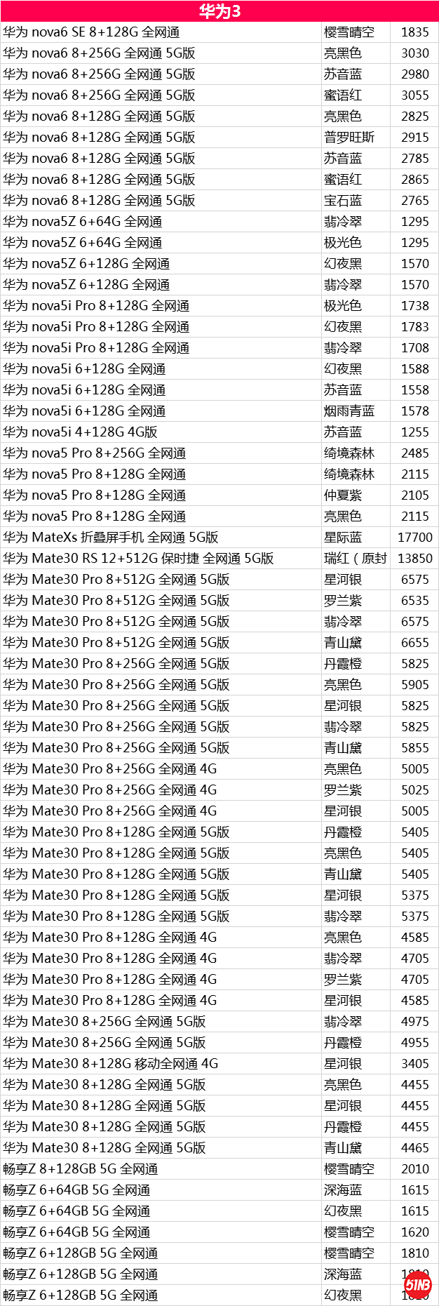 华为3，.png