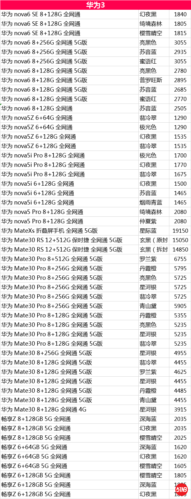 华为3，.png