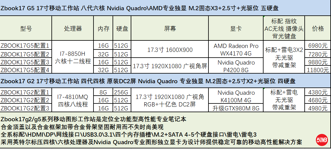 ZBOOK17价格表.png