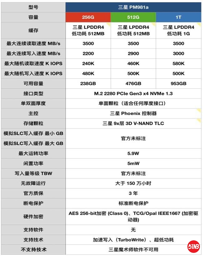 981a参数.jpg